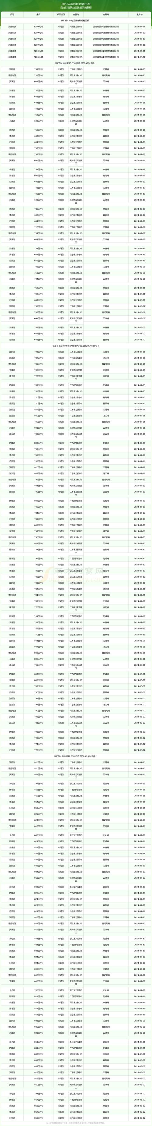 魔兽世界铁矿石价格多少？AH拍卖行行情分析