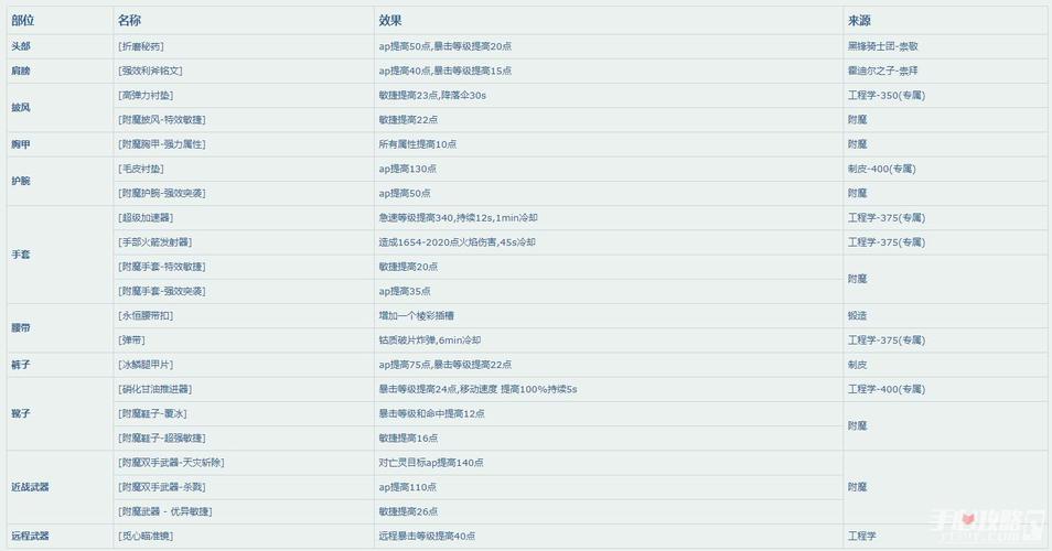 魔兽附魔怎么升级省钱？这几个方法值得收藏！