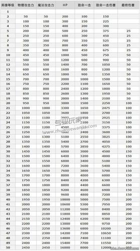 龙之谷多少级满级？最新版本满级等级是多少？
