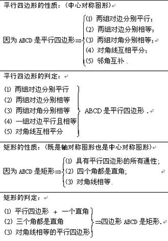 菱形的标准定义：平行四边形中的独特形状