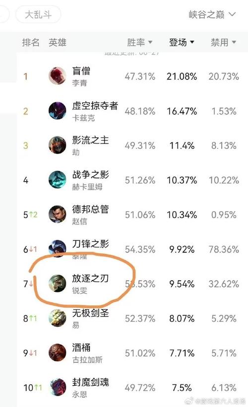 英雄联盟手游开服，教你快速上手玩转峡谷！