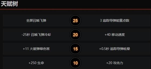 矮人狙击手出装攻略：提升生存与输出的最佳选择