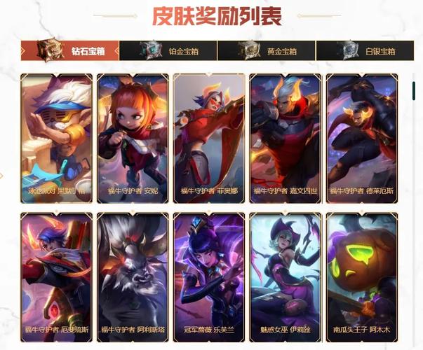 lol10周年送什么皮肤？这些免费皮肤不要错过！