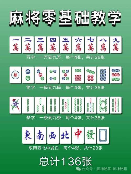 麻将认牌方法大揭秘！学会这几招不怕诈胡！