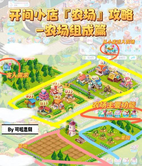 龙之谷农场怎么升级快？提升农场等级的小窍门！