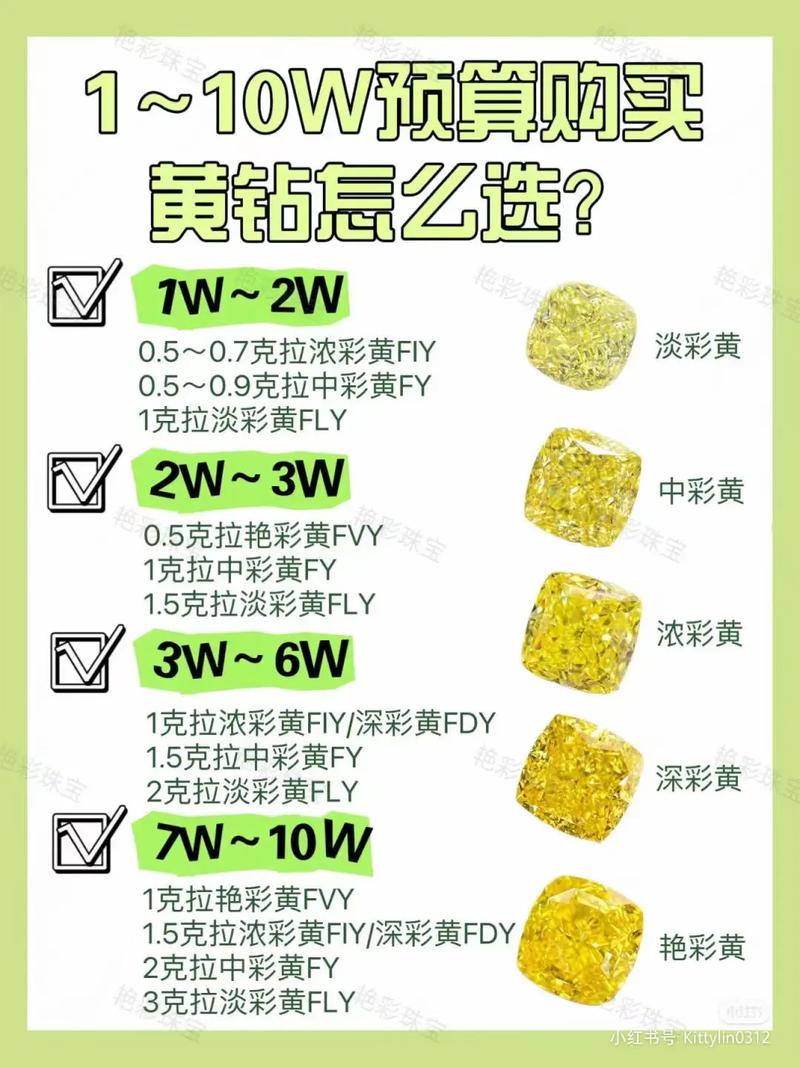 黄钻8和普通黄钻有啥区别？一篇文章给你讲明白！