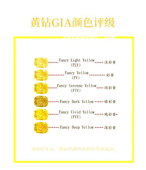 黄钻8和普通黄钻有啥区别？一篇文章给你讲明白！