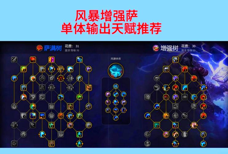 魔兽真三攻略哪个英雄厉害？版本强势英雄推荐！
