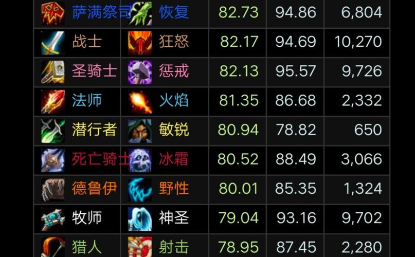 魔兽战场哪个职业厉害？新手选这几个准没错！