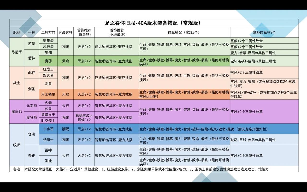 龙之谷炼金术士厉害不？当前版本强度和玩法解析！