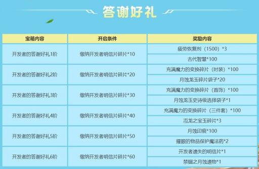 龙之谷团购页面怎么用？省钱技巧大公开！