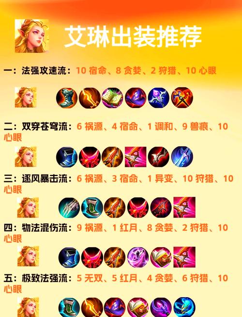不懂狂野女猎手出装？看这篇新手入门教学！