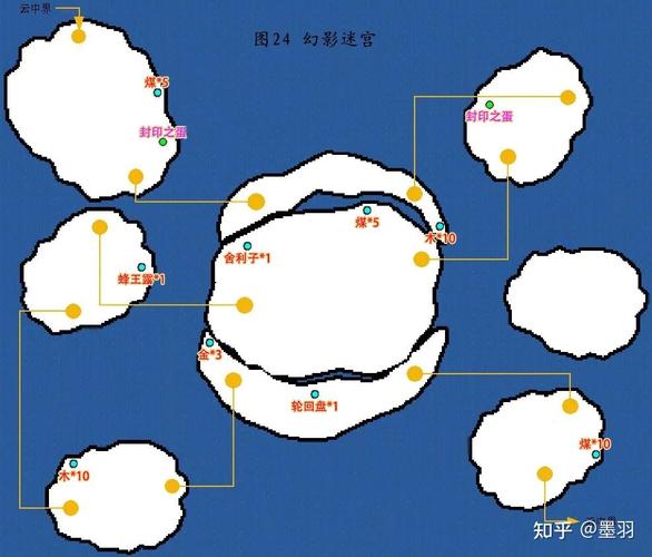 黑龙舞兮云飞扬攻略：副本通关技巧，轻松获取极品装备！