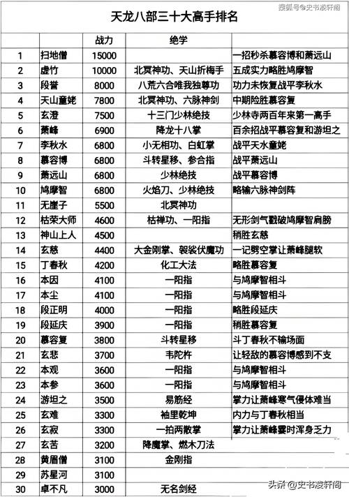 真倚天屠龙记武功怎么搭配才强？老司机教你组合最强套路