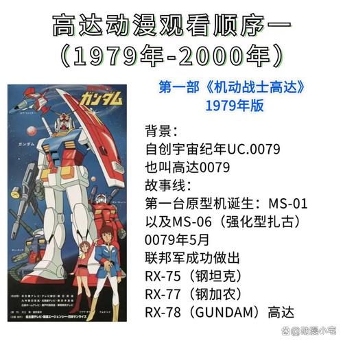 高达回忆录观看顺序是怎样？新手入门必看指南！