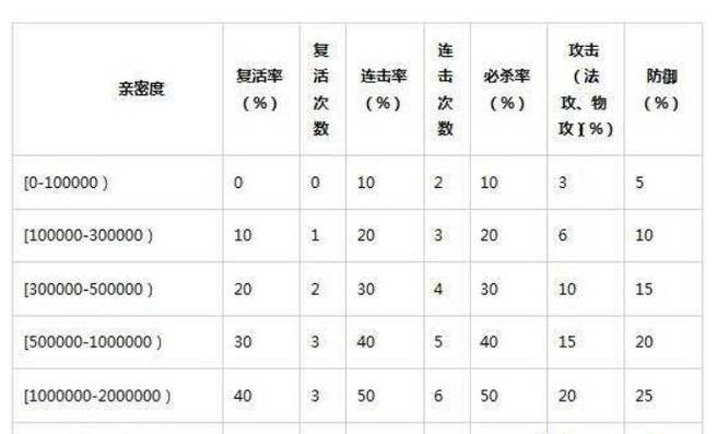 问道法宝几率太低怎么办？教你几招快速获取！