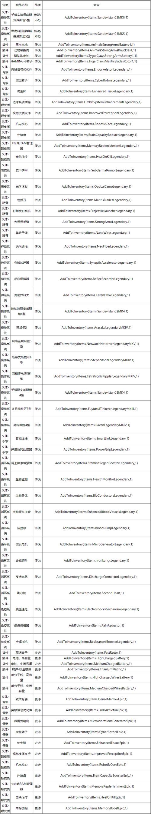 风色幻想5秘籍哪里找？超全可用秘籍代码都在这！