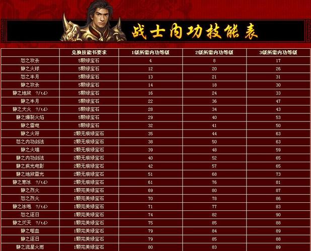 风羽传奇怎么玩？新手入门攻略看这篇就够了！