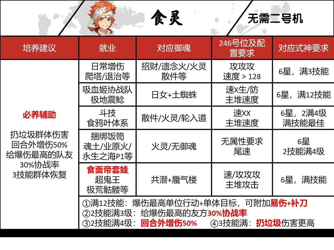阴阳师御魂怎么搭配？不同式神搭配方案详解！