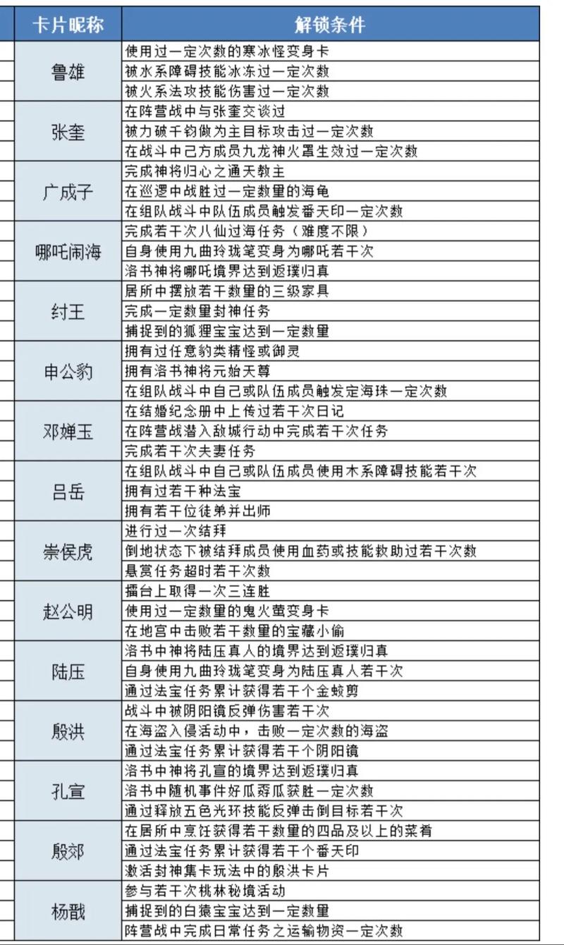 问道新手卡包含什么奖励？新手玩家快速上手福利！