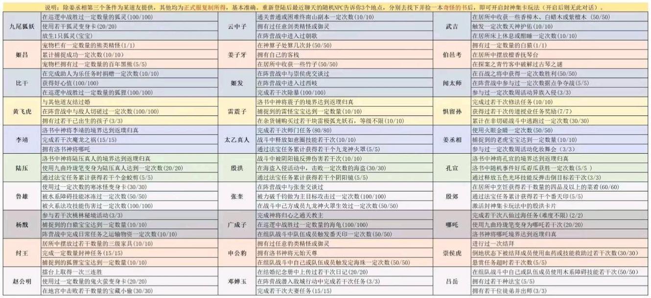 问道公开号是什么？新手入门攻略看这篇就够了！