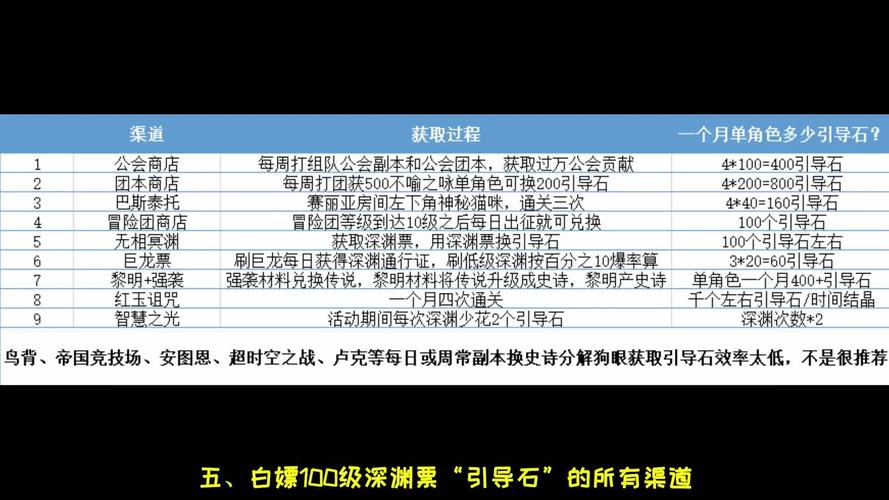 阿拉德战记怎么快速升级？地下城与勇士老司机分享经验！