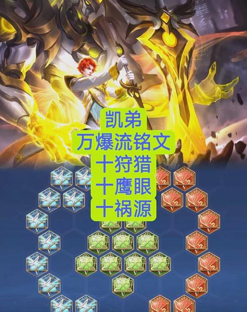 王者荣耀凯怎么出装？这套出装让你乱杀！