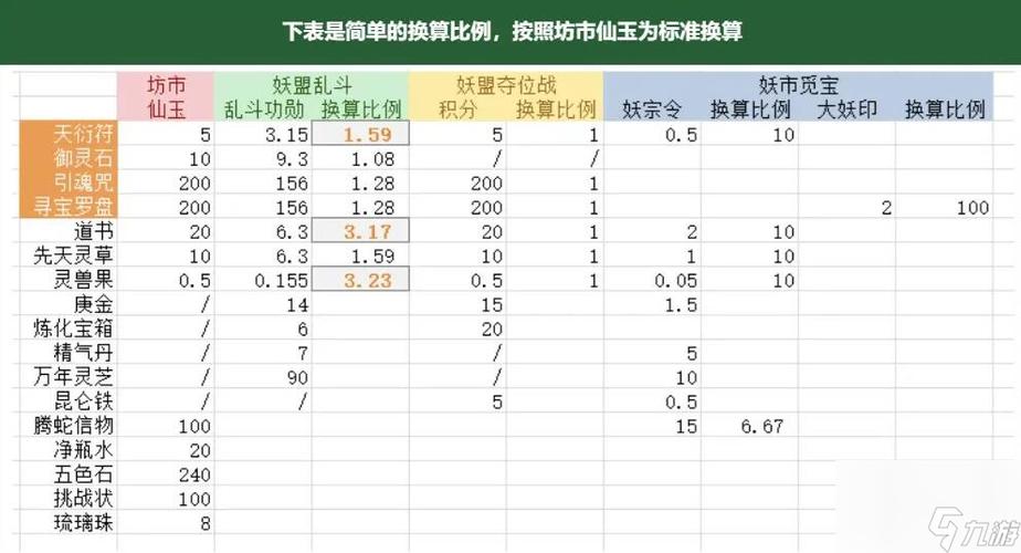 道具兑换符在哪里使用最方便？老玩家告诉你地点！