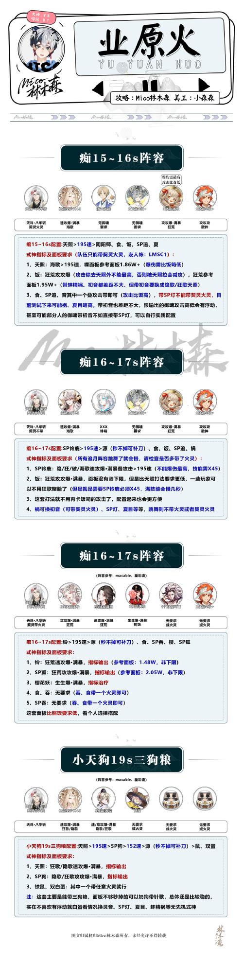 阴阳师御灵之境奖励有哪些？快速获取御魂！