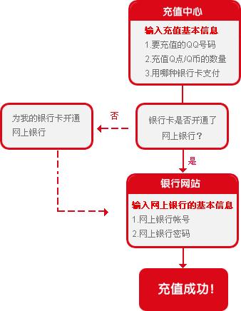 银行卡怎么冲q币？手把手教你简单操作充值！