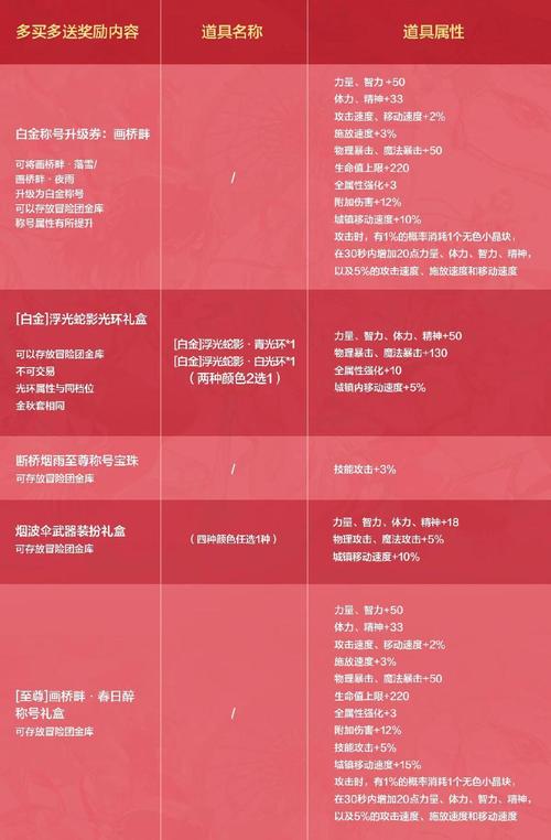 造梦西游2地煞权杖怎么合成？详细步骤和材料都在这！