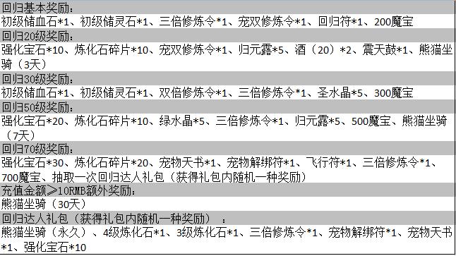 问道还魂丹怎么获得？老玩家教你几个小窍门！