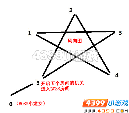 造梦西游3御马间在哪？新手一看就懂的攻略！