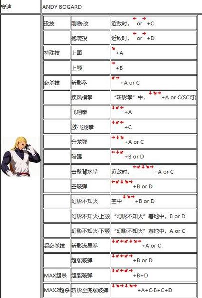 铁拳5出招表攻略：图文详解，让你玩转铁拳世界！