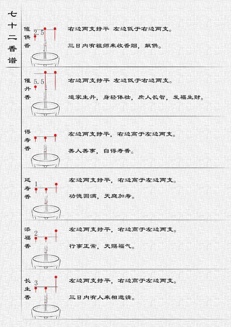 还在找镇魂香制作教程？这篇文章给你讲透！