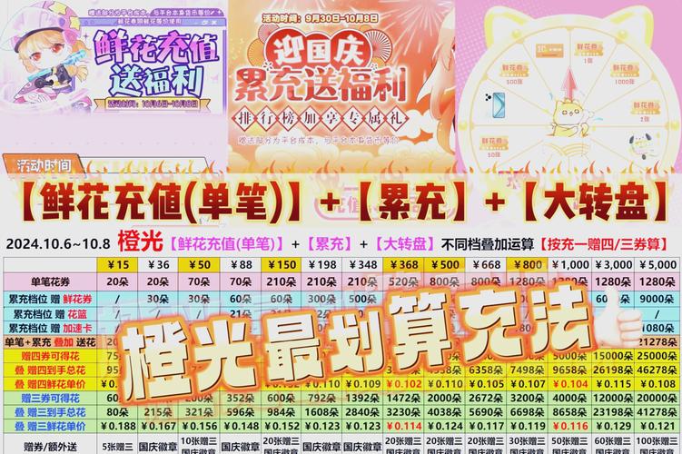 拍拍充值中心有优惠吗？省钱攻略快来get！
