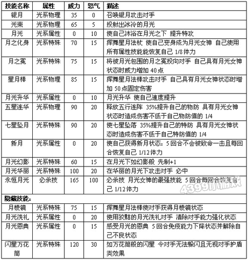 赛尔号雷伊打雷纳多用什么技能？这样搭配准没错！