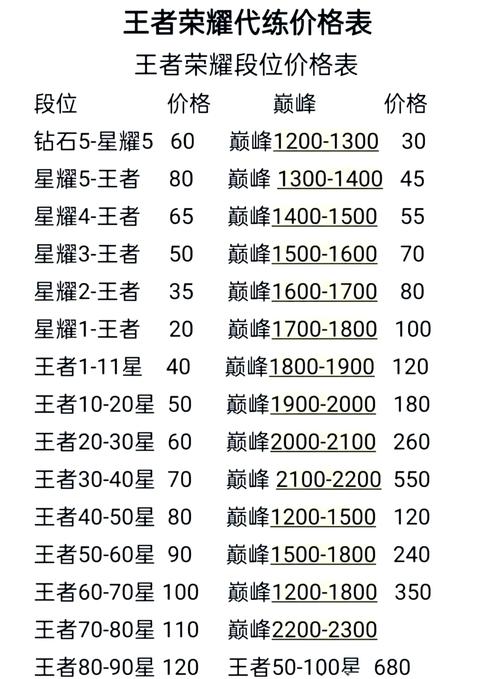 跑商代练有什么技巧？老玩家分享快速升级攻略！