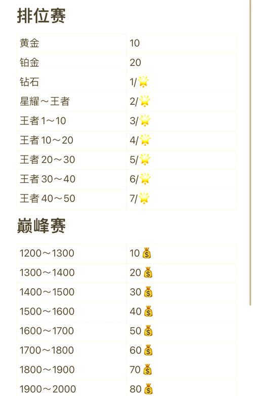 跑商代练有什么技巧？老玩家分享快速升级攻略！