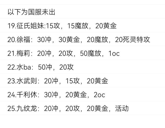 起凡陈宫厉害吗？起凡陈宫技能玩法全攻略在此！