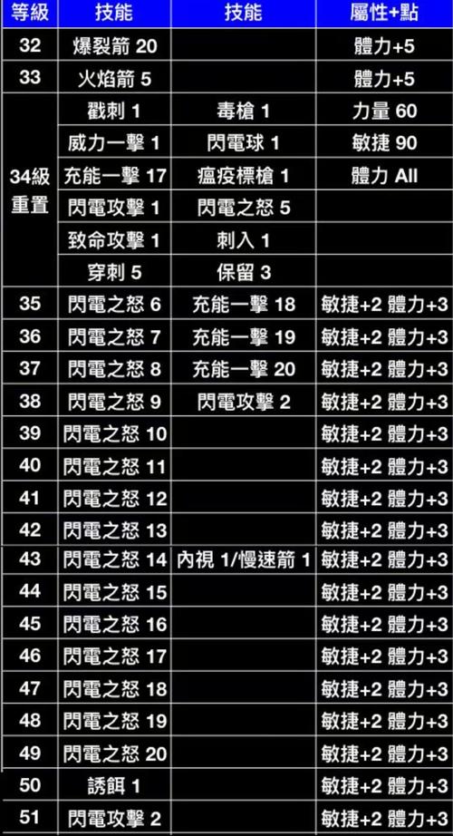 神曲h5弓箭手咋加点？新手必看技能加点攻略！