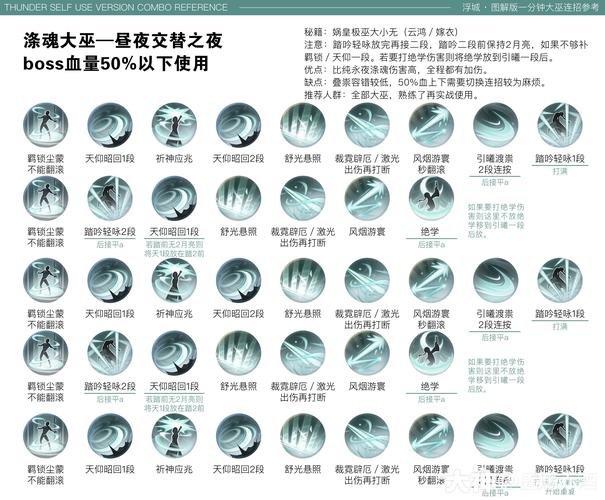 神曲h5弓箭手咋加点？新手必看技能加点攻略！
