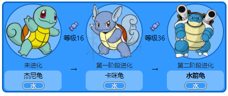 赛尔号小鳍鱼怎么进化？进化流程和技能一览！