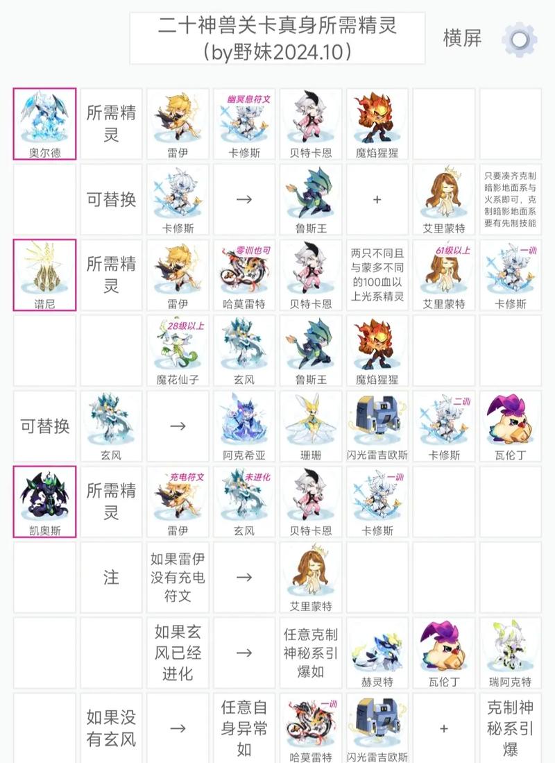 赛尔号2休咻厉害吗？平民玩家培养攻略看这篇！