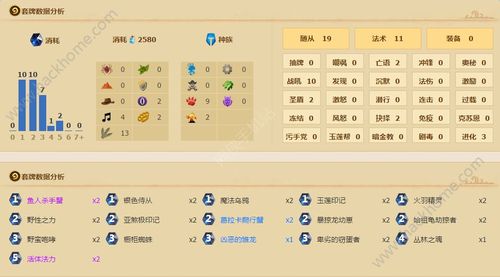 蛇毒卡组怎么玩最厉害？高手分享实战经验！