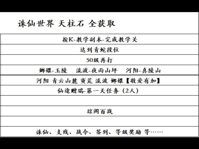 诛仙胜石怎么获得？快速获取胜石攻略看这里！