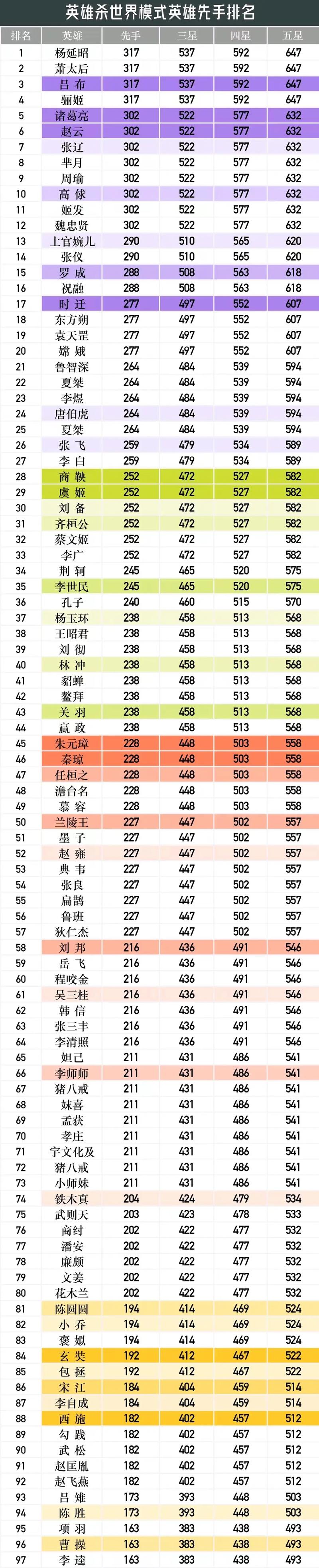 英雄杀哪个角色最厉害？深度分析英雄强度排行榜！