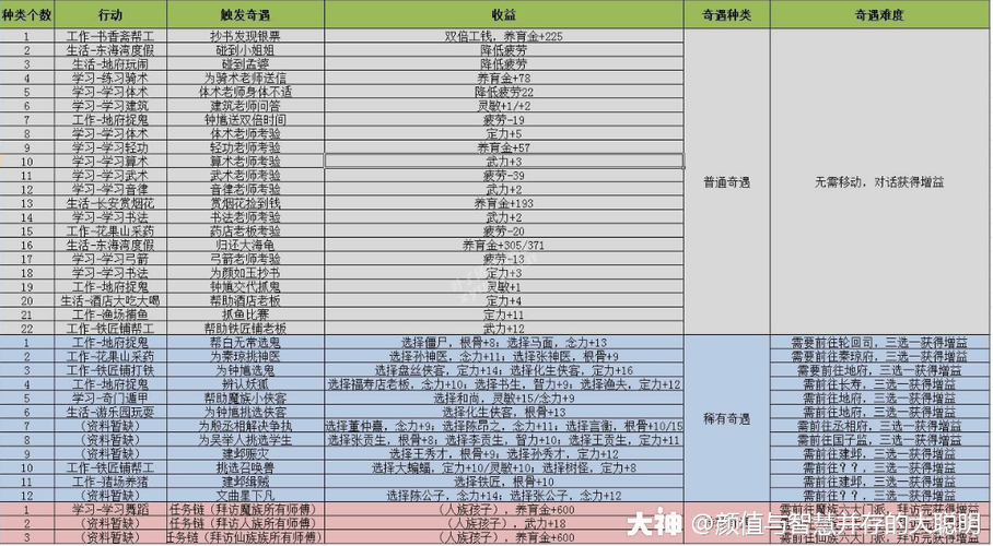 梦幻新宝宝怎么玩？新手快速入门玩法教程！