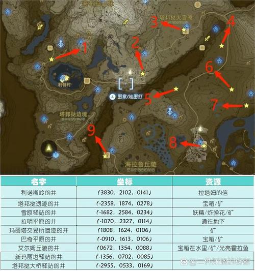 英佩恩堡垒在哪里？详细位置坐标分享，轻松找到！