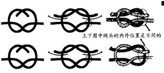 绳子打结向上拉了再缝里比赛怎么赢？这几个方法让你胜率翻倍！
